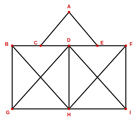 labelled solution figure for analytical reasoning question 2
