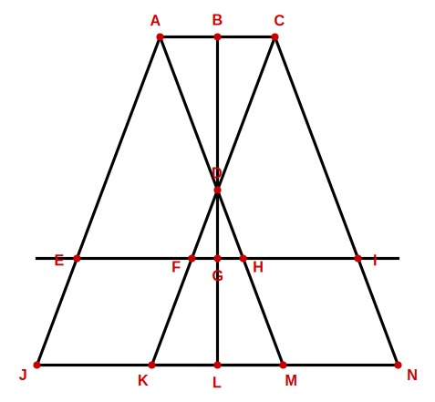 labelled solution figure for analytical reasoning question 21