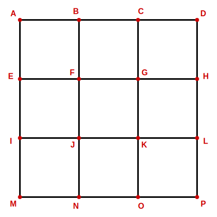 labelled solution figure for analytical reasoning question 22