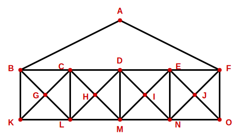 labelled solution figure for analytical reasoning question 27