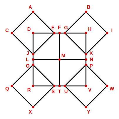 labelled solution figure for analytical reasoning question 28