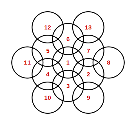 labelled solution figure for analytical reasoning question 31