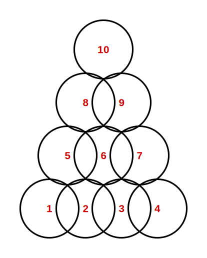 labelled solution figure for analytical reasoning question 32