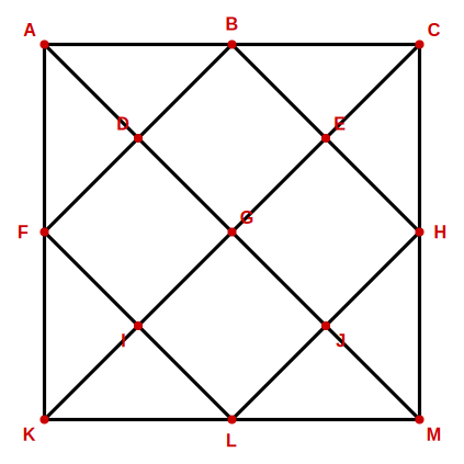 labelled solution figure for analytical reasoning question 7