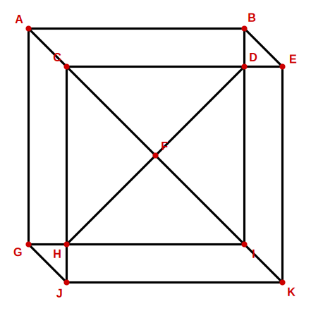 labelled solution figure for analytical reasoning question 9