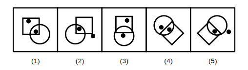 five figures each with two overlapping shapes (a square and a circle) and three dots, four with one dot lying in the region shared by both shapes and one with no dot in the shared region