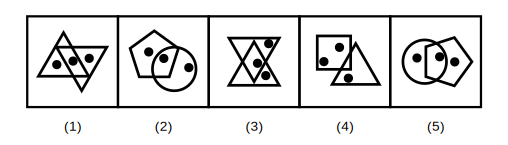 five figures each with two overlapping shapes and three dots, four with one dot inside only the first shape, one inside only the second, and one inside both, and one figure where no dot is inside both shapes