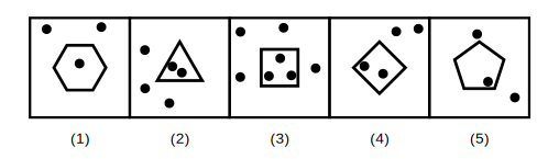 five shapes each with dots inside and outside, four where the number of dots outside is exactly one more than the number inside, and one where the counts are equal