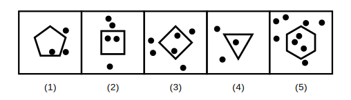 five shapes each with dots inside and outside, four where there are exactly twice as many dots outside as inside, and one that does not follow this