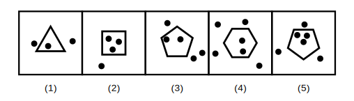 five shapes each with dots inside and outside, four where the total number of dots equals the number of sides of the shape, and one with one dot too many
