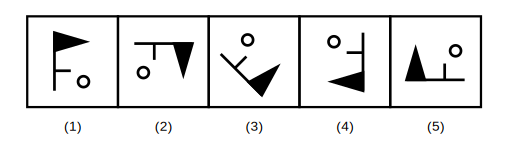 five asymmetric arrow-and-dot figures, four being the same figure rotated to different positions and one being a mirror image that cannot be reached by rotation alone