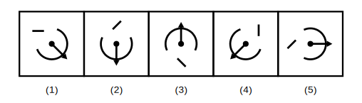 five asymmetric arrow-and-dot figures, four being the same figure rotated to different positions and one being a mirror image that cannot be reached by rotation alone