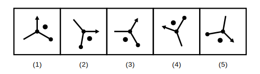 five three-pronged figures each with an arrow, a pin and a dot, four with the dot sitting in the angle between the arrow and the pin, and one with the dot elsewhere