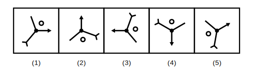 five three-pronged figures each with a forked line, a plain line and a small circle, four with the circle sitting in the angle between the forked line and the plain line, and one with the circle elsewhere