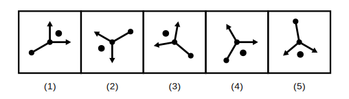 five three-pronged figures each with two arrows and a dot, four with the dot sitting in the angle between the two arrows, and one with the dot elsewhere