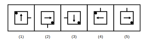 five arrow-in-a-square figures where figures 1 and 3 are rotations of each other, figures 2 and 4 are rotations of each other, and figure 5 has no rotation-equivalent match among the other four