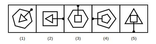five figures each with an outer shape, an inner shape and a connecting pin, four with the pin meeting the middle of a side of both shapes and one with the pin meeting a corner of the outer shape instead