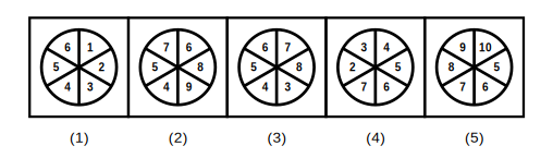 five hexagons each with six numbers arranged around them, four with the numbers increasing by 1 when read clockwise and one with two of the numbers out of order