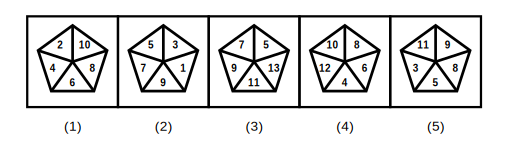 five pentagons each with five numbers arranged around them, four with the numbers increasing by 2 when read anticlockwise and one that does not follow this pattern