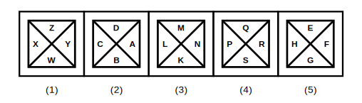 five squares each with four letters arranged around them, four with the letters in alphabetical order when read clockwise and one with two of the letters swapped