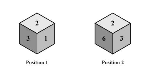 two positions of a dice: the first shows 2 on top, 3 in front and 1 on the right; the second shows 2 on top, 6 in front and 3 on the right