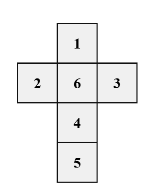 a plus-shaped net of six squares showing the numbers 6, 1, 4, 3 and 2, with an extra square marked 5 attached beyond the 4 square