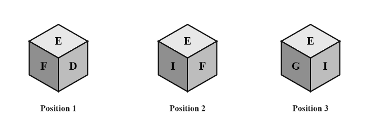 three positions of a dice: the first shows E on top, F in front and D on the right; the second shows E on top, I in front and F on the right; the third shows E on top, G in front and I on the right