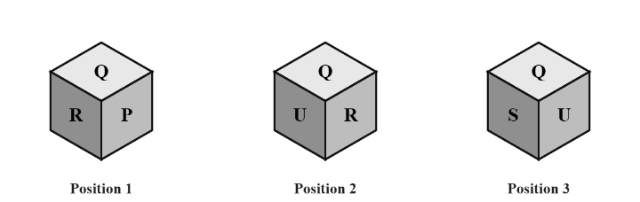 three positions of a dice: the first shows Q on top, R in front and P on the right; the second shows Q on top, U in front and R on the right; the third shows Q on top, S in front and U on the right