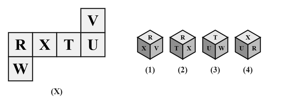 a row of four squares lettered R, X, T, U, with an extra square marked V attached above U and another marked W attached below R; four candidate cubes numbered 1 to 4