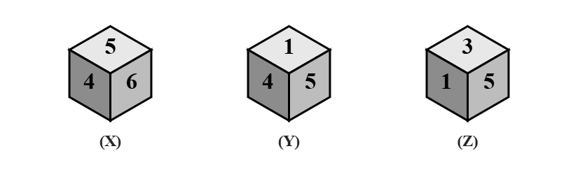 three positions X, Y and Z of a dice showing top, left and right faces: X 5, 4, 6; Y 1, 4, 5; Z 3, 1, 5