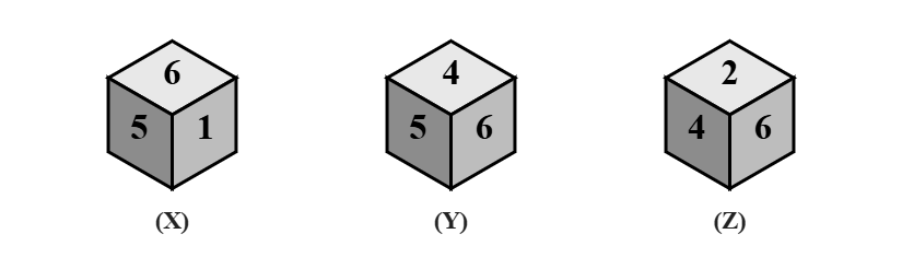 three positions X, Y and Z of a dice showing top, left and right faces: X 6, 5, 1; Y 4, 5, 6; Z 2, 4, 6