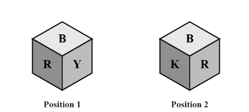 two positions of a dice: the first shows blue on top, red in front and yellow on the right; the second shows blue on top, black in front and red on the right