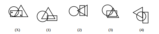 Figure X showing overlapping shapes with dots placed in them, and four answer figures 1 to 4 for dot situation question 11