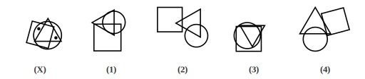 Figure X showing overlapping shapes with dots placed in them, and four answer figures 1 to 4 for dot situation question 12