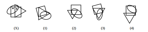 Figure X showing overlapping shapes with dots placed in them, and four answer figures 1 to 4 for dot situation question 15