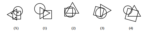 Figure X showing overlapping shapes with dots placed in them, and four answer figures 1 to 4 for dot situation question 16