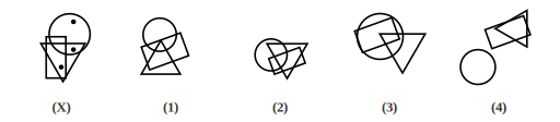 Figure X showing overlapping shapes with dots placed in them, and four answer figures 1 to 4 for dot situation question 17