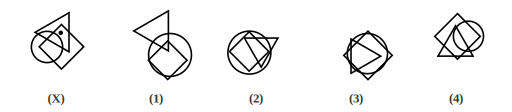 Figure X showing overlapping shapes with dots placed in them, and four answer figures 1 to 4 for dot situation question 2