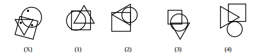 Figure X showing overlapping shapes with dots placed in them, and four answer figures 1 to 4 for dot situation question 20