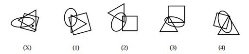 Figure X showing overlapping shapes with dots placed in them, and four answer figures 1 to 4 for dot situation question 3