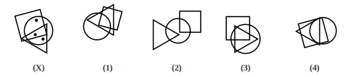 Figure X showing overlapping shapes with dots placed in them, and four answer figures 1 to 4 for dot situation question 4