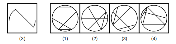 figure X and four answer figures 1 to 4 for embedded images question 16