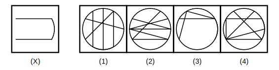 figure X and four answer figures 1 to 4 for embedded images question 18