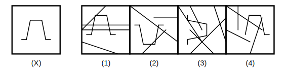 figure X and four answer figures 1 to 4 for embedded images question 19