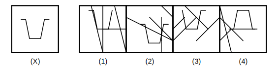 figure X and four answer figures 1 to 4 for embedded images question 20