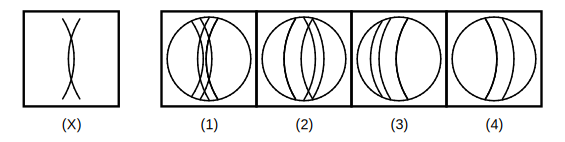 figure X and four answer figures 1 to 4 for embedded images question 28