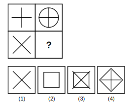 3 by 3 figure matrix with a missing cell and four answer figures 1 to 4 for figure matrix question 1