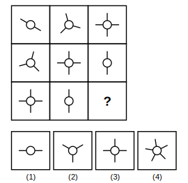3 by 3 figure matrix with a missing cell and four answer figures 1 to 4 for figure matrix question 10