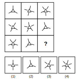 3 by 3 figure matrix with a missing cell and four answer figures 1 to 4 for figure matrix question 12
