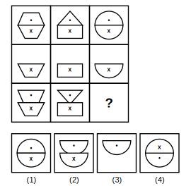 3 by 3 figure matrix with a missing cell and four answer figures 1 to 4 for figure matrix question 15